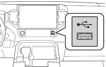 Car panel where the USB port located in the bottom right corner under the screen is highlighted